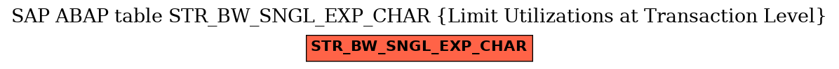 E-R Diagram for table STR_BW_SNGL_EXP_CHAR (Limit Utilizations at Transaction Level)