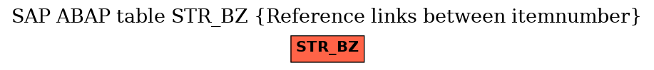 E-R Diagram for table STR_BZ (Reference links between itemnumber)