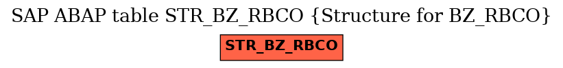 E-R Diagram for table STR_BZ_RBCO (Structure for BZ_RBCO)