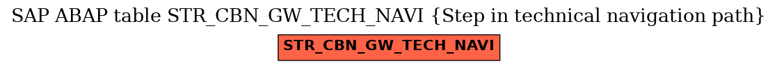 E-R Diagram for table STR_CBN_GW_TECH_NAVI (Step in technical navigation path)