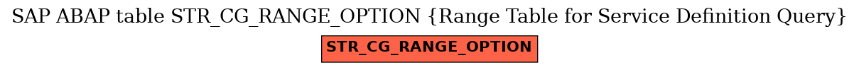 E-R Diagram for table STR_CG_RANGE_OPTION (Range Table for Service Definition Query)