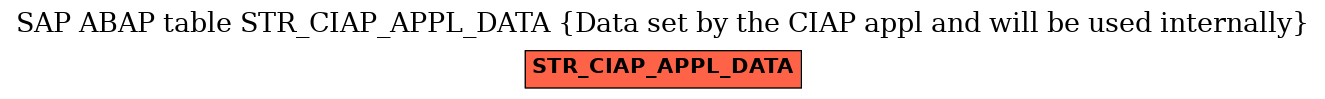 E-R Diagram for table STR_CIAP_APPL_DATA (Data set by the CIAP appl and will be used internally)