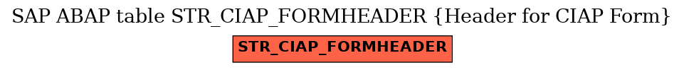 E-R Diagram for table STR_CIAP_FORMHEADER (Header for CIAP Form)