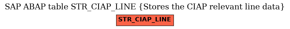 E-R Diagram for table STR_CIAP_LINE (Stores the CIAP relevant line data)