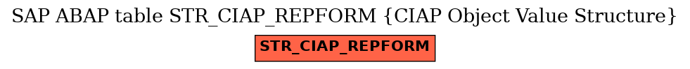 E-R Diagram for table STR_CIAP_REPFORM (CIAP Object Value Structure)