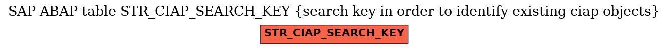 E-R Diagram for table STR_CIAP_SEARCH_KEY (search key in order to identify existing ciap objects)