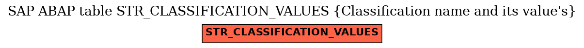 E-R Diagram for table STR_CLASSIFICATION_VALUES (Classification name and its value's)