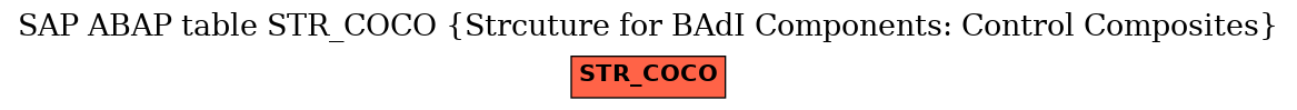 E-R Diagram for table STR_COCO (Strcuture for BAdI Components: Control Composites)