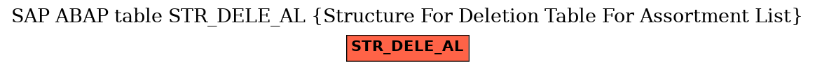 E-R Diagram for table STR_DELE_AL (Structure For Deletion Table For Assortment List)