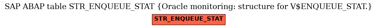 E-R Diagram for table STR_ENQUEUE_STAT (Oracle monitoring: structure for V$ENQUEUE_STAT.)