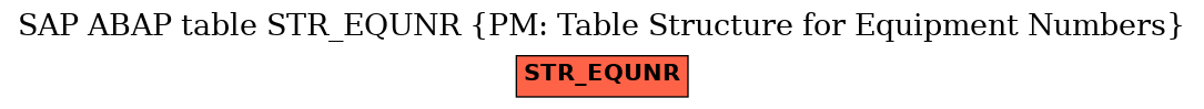 E-R Diagram for table STR_EQUNR (PM: Table Structure for Equipment Numbers)