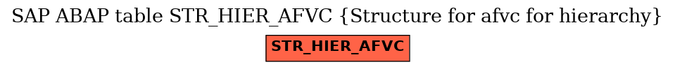 E-R Diagram for table STR_HIER_AFVC (Structure for afvc for hierarchy)