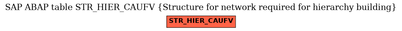 E-R Diagram for table STR_HIER_CAUFV (Structure for network required for hierarchy building)