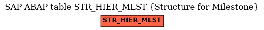 E-R Diagram for table STR_HIER_MLST (Structure for Milestone)