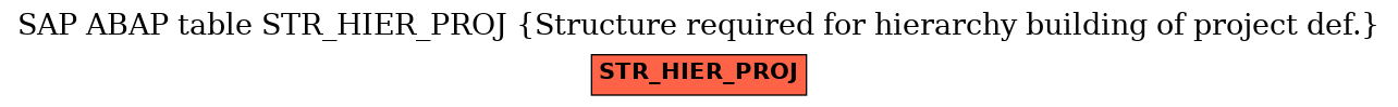 E-R Diagram for table STR_HIER_PROJ (Structure required for hierarchy building of project def.)