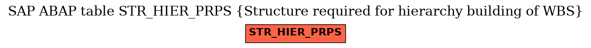 E-R Diagram for table STR_HIER_PRPS (Structure required for hierarchy building of WBS)