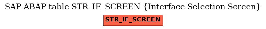 E-R Diagram for table STR_IF_SCREEN (Interface Selection Screen)
