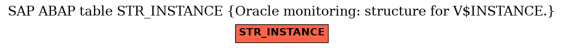 E-R Diagram for table STR_INSTANCE (Oracle monitoring: structure for V$INSTANCE.)