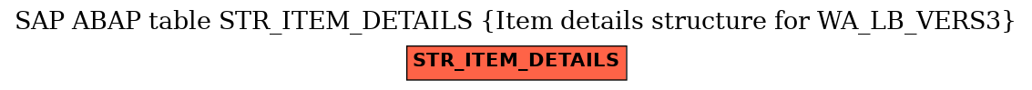 E-R Diagram for table STR_ITEM_DETAILS (Item details structure for WA_LB_VERS3)