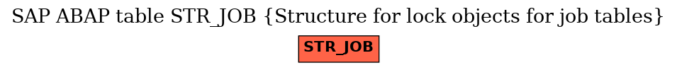 E-R Diagram for table STR_JOB (Structure for lock objects for job tables)