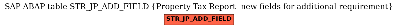 E-R Diagram for table STR_JP_ADD_FIELD (Property Tax Report -new fields for additional requirement)