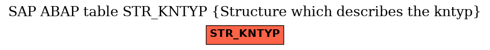 E-R Diagram for table STR_KNTYP (Structure which describes the kntyp)