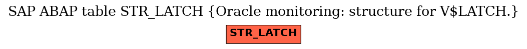 E-R Diagram for table STR_LATCH (Oracle monitoring: structure for V$LATCH.)