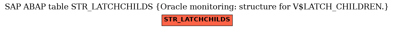 E-R Diagram for table STR_LATCHCHILDS (Oracle monitoring: structure for V$LATCH_CHILDREN.)