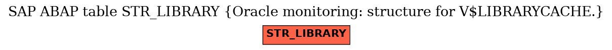 E-R Diagram for table STR_LIBRARY (Oracle monitoring: structure for V$LIBRARYCACHE.)