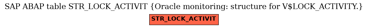E-R Diagram for table STR_LOCK_ACTIVIT (Oracle monitoring: structure for V$LOCK_ACTIVITY.)