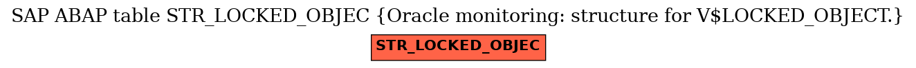 E-R Diagram for table STR_LOCKED_OBJEC (Oracle monitoring: structure for V$LOCKED_OBJECT.)