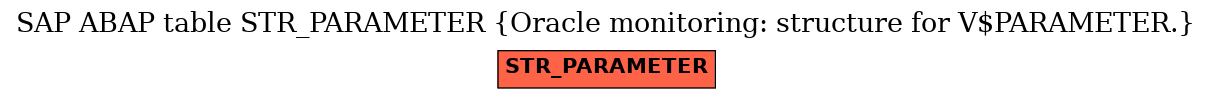 E-R Diagram for table STR_PARAMETER (Oracle monitoring: structure for V$PARAMETER.)