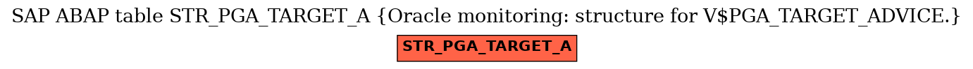 E-R Diagram for table STR_PGA_TARGET_A (Oracle monitoring: structure for V$PGA_TARGET_ADVICE.)
