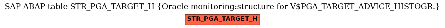 E-R Diagram for table STR_PGA_TARGET_H (Oracle monitoring:structure for V$PGA_TARGET_ADVICE_HISTOGR.)