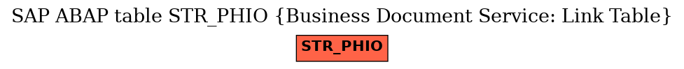 E-R Diagram for table STR_PHIO (Business Document Service: Link Table)