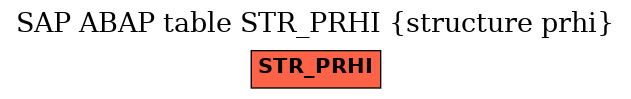 E-R Diagram for table STR_PRHI (structure prhi)