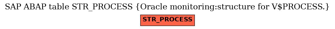 E-R Diagram for table STR_PROCESS (Oracle monitoring:structure for V$PROCESS.)