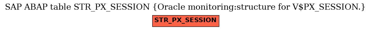 E-R Diagram for table STR_PX_SESSION (Oracle monitoring:structure for V$PX_SESSION.)