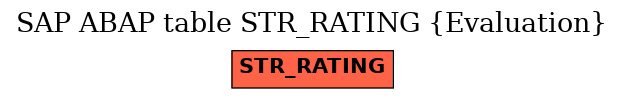 E-R Diagram for table STR_RATING (Evaluation)