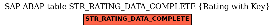 E-R Diagram for table STR_RATING_DATA_COMPLETE (Rating with Key)