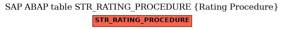 E-R Diagram for table STR_RATING_PROCEDURE (Rating Procedure)