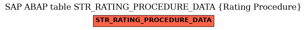 E-R Diagram for table STR_RATING_PROCEDURE_DATA (Rating Procedure)