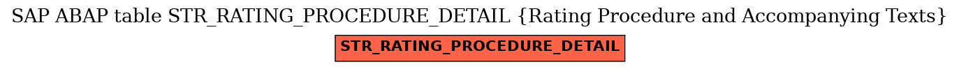 E-R Diagram for table STR_RATING_PROCEDURE_DETAIL (Rating Procedure and Accompanying Texts)