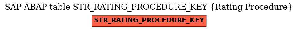 E-R Diagram for table STR_RATING_PROCEDURE_KEY (Rating Procedure)