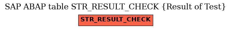 E-R Diagram for table STR_RESULT_CHECK (Result of Test)