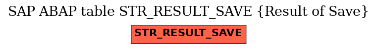 E-R Diagram for table STR_RESULT_SAVE (Result of Save)