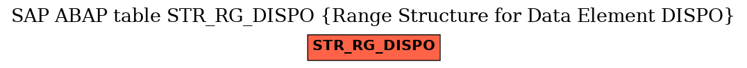 E-R Diagram for table STR_RG_DISPO (Range Structure for Data Element DISPO)