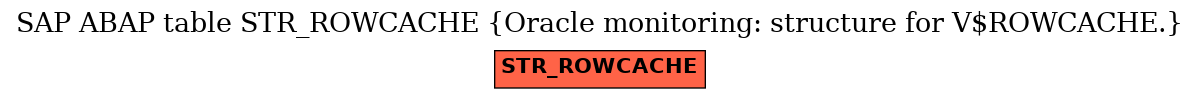 E-R Diagram for table STR_ROWCACHE (Oracle monitoring: structure for V$ROWCACHE.)
