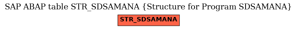 E-R Diagram for table STR_SDSAMANA (Structure for Program SDSAMANA)