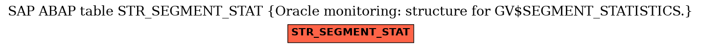 E-R Diagram for table STR_SEGMENT_STAT (Oracle monitoring: structure for GV$SEGMENT_STATISTICS.)